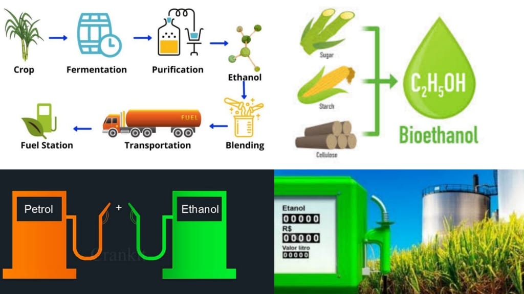 Ethanol blending flexi fuel